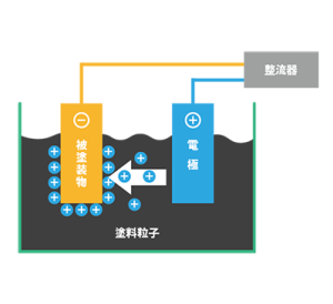 BUSINESS - 有限会社ニシザワ電着